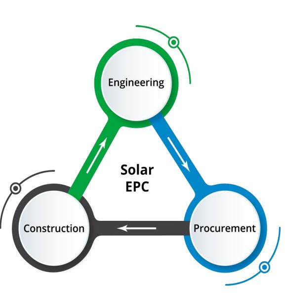 solar epc