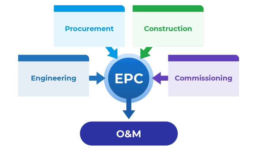 epc service page