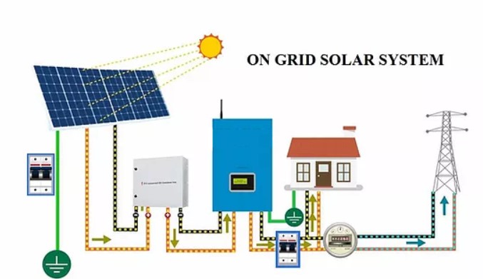 ongrid solar system 2