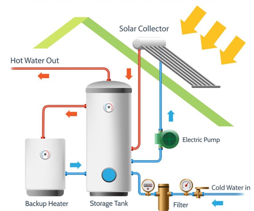 solar water heater product